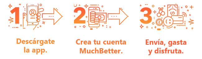 Cómo crear una cuenta en MuchBetter